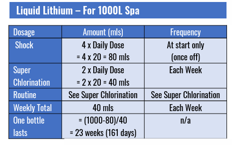 Bond Liquid Lithium - Lithium Hypochlorite Sanitiser Bond Liquid Lithium - Lithium Hypochlorite Sanitiser